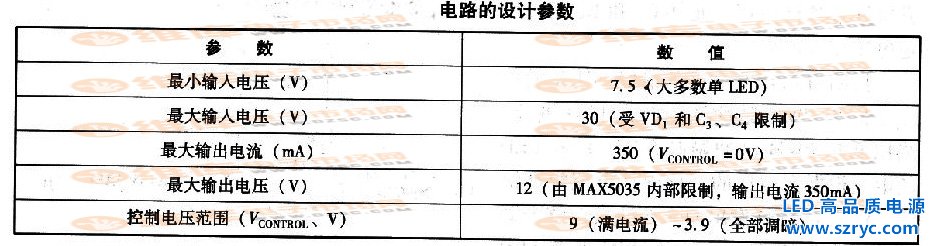 电路的设计参数表