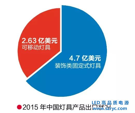 中国LED企业进军“能源贫血症”德国市场探秘