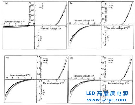 不同基板1W硅衬底蓝光LED老化性能研究