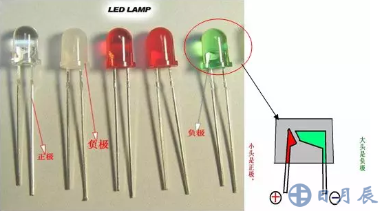 发光二极管长脚为正，短脚为负。