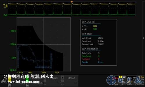 如何确保MOS管工作在安全区