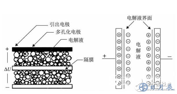 超级法拉电容有什么用