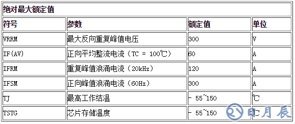 HFD6030AD产品参数