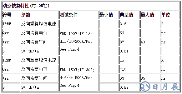 动态恢复特性