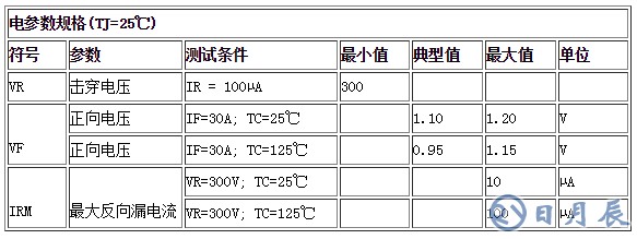 电参数规格