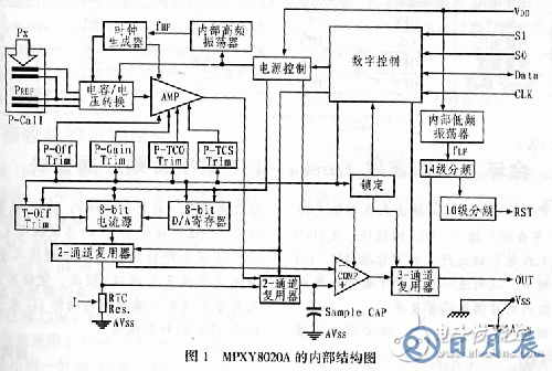 MPXY8020A系列8引脚监控传感器应用电路设计