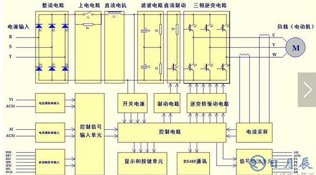 基于变频器的薄膜电容应用电路图分析