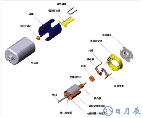 无刷电机怎样增加功率 浅谈无刷电机的特点