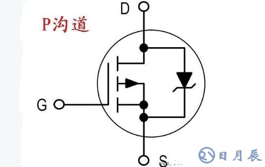 场效应管在电路中如何控制电流大小_场效应管测量方法图解