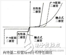 肖特基二极管压降多少 如何减少压降