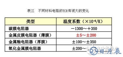 保险丝电阻的作用和选型技巧