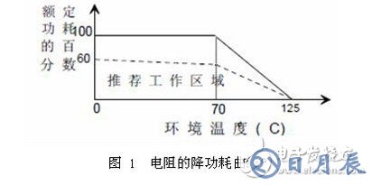 保险丝电阻的作用和选型技巧