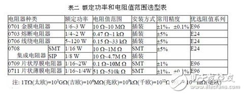 保险丝电阻的作用和选型技巧