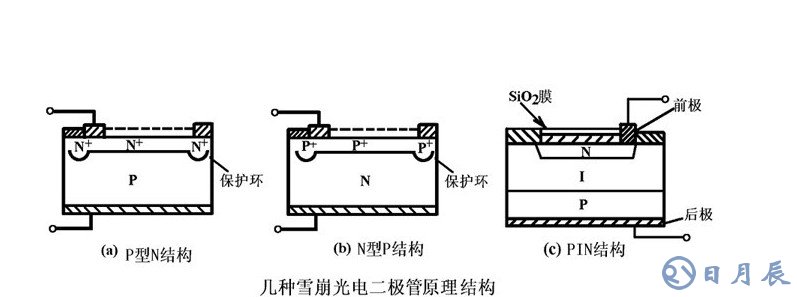 雪崩光电二极管电路图 雪崩二极管的工作曲线分析