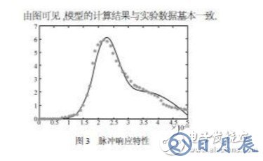 雪崩光电二极管电路图 雪崩二极管的工作曲线分析