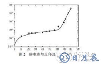 雪崩光电二极管电路图 雪崩二极管的工作曲线分析