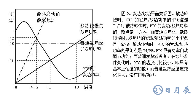 PTC加热器原理及功能