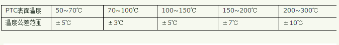 PTC加热器原理及功能