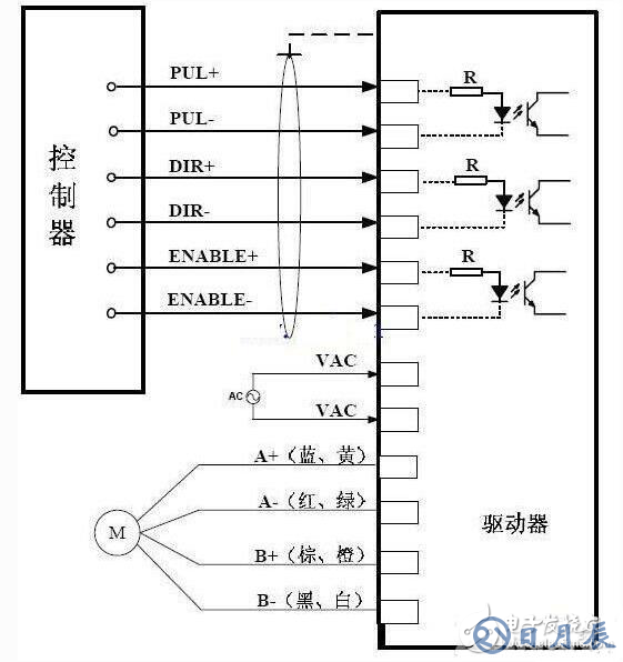 步进驱动器接线图