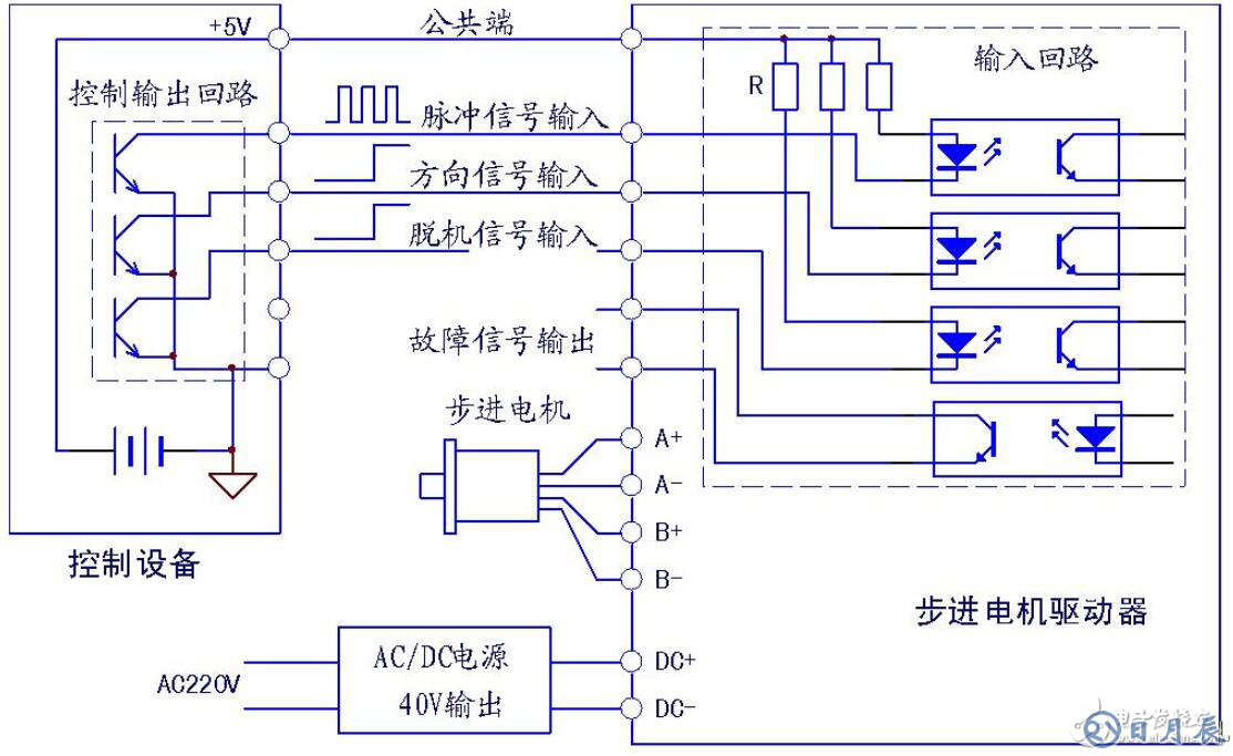 元件技术 其他       左图为两相步进电机驱动器的接线图,控制设备