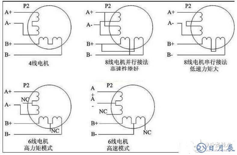 步进驱动器接线图