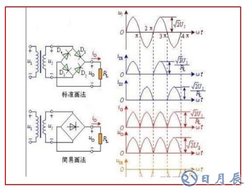 全波整流电路工作原理