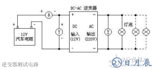 详解由MOS管、变压器搭建的逆变器电路及其制作过程