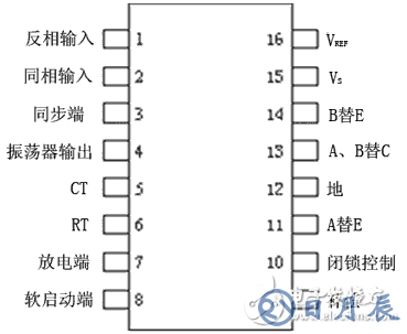 60v转220v逆变器的电路制作（几款逆变器电路设计原理图）