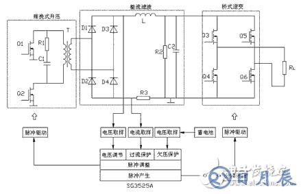 60v转220v逆变器的电路制作（几款逆变器电路设计原理图）