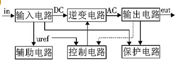 60v转220v逆变器的电路制作（几款逆变器电路设计原理图）