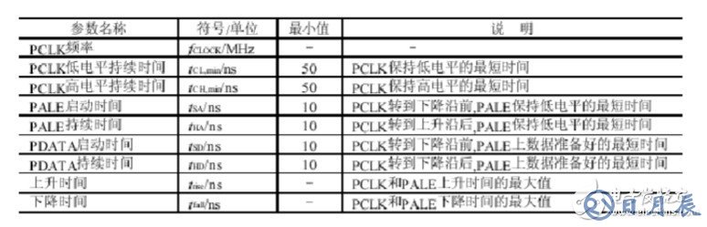 射频CC1000电路连接图分析 浅谈CC1000应用电路