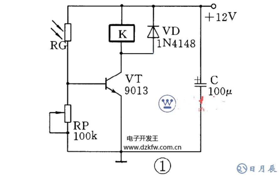 白天光线较强,光敏电阻器rg呈低阻值,三极管vt导通,继电器k吸合,其常