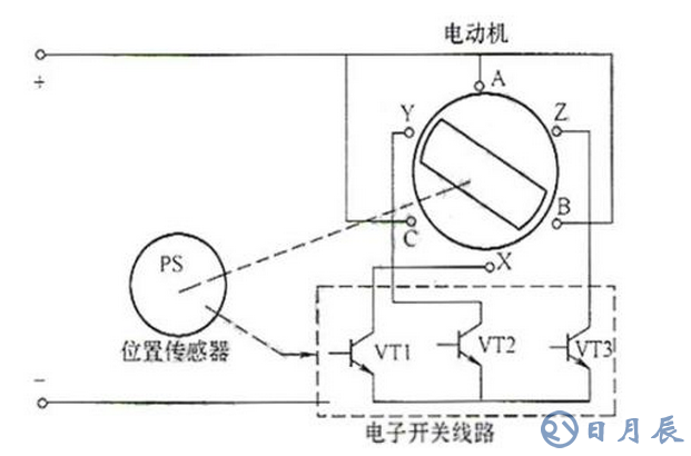 拆分无刷直流电机结构