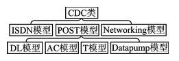 采用CC2531实现虚拟串口通信的USB接口设计