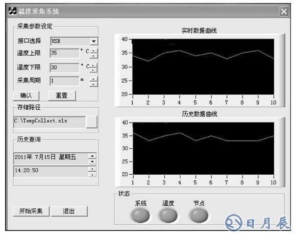 采用CC2531实现虚拟串口通信的USB接口设计