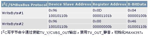 如何实现低成本的音频信号和视频选择方案