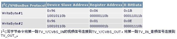 如何实现低成本的音频信号和视频选择方案