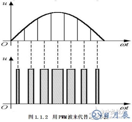 双极性pwm原理图分析 双极性pwm应用详解