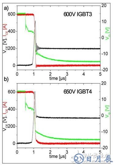 650V IGBT4模块的性能参数介绍