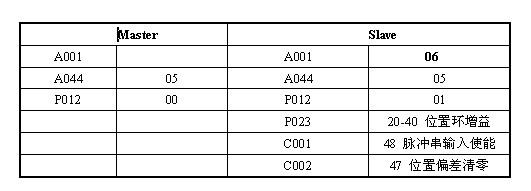 日立变频SJ700系列变频器的应用