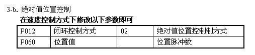 日立变频SJ700系列变频器的应用