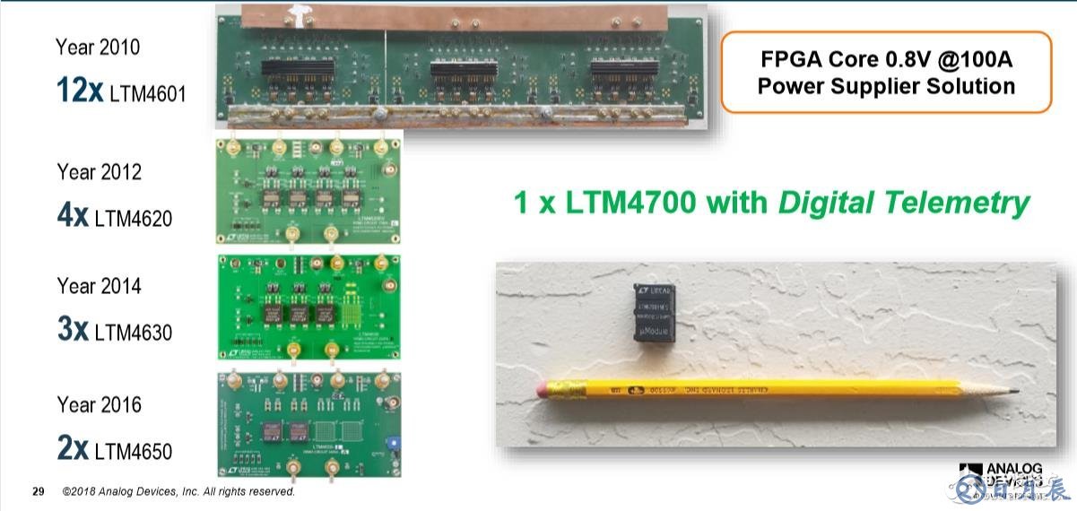 LTM4700只有拇指大小，厚度约和铅笔一样