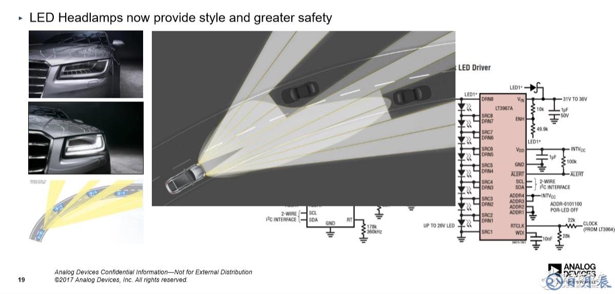 奥迪A8所采用的ADI汽车照明安全技术