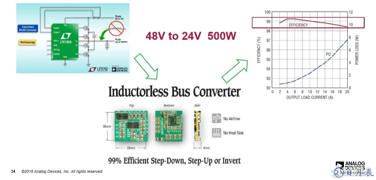 LTC7820用CFLY取代电感提高转换效率