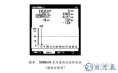 浅谈有源电力滤波器在供电电网中谐波的治理