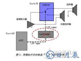 在便携式产品设计中 选择模拟开关应注意以下这些要点