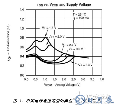 在便携式产品设计中 选择模拟开关应注意以下这些要点