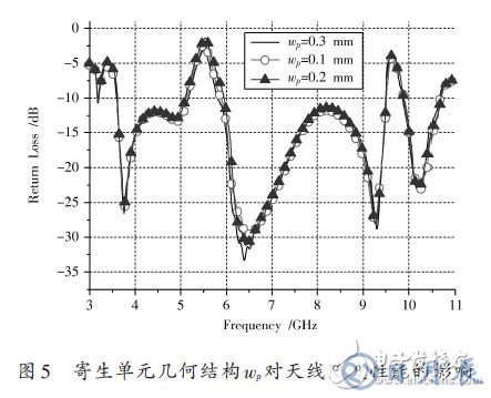 采用U形寄生单元的微带馈电的平面超宽带天线