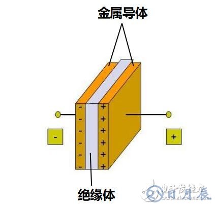 直流电为什么可以给电容充电？