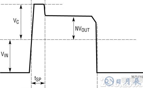 图 2：典型的开关节点波形